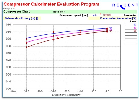 compressor calorimeter volumetric efficiency
